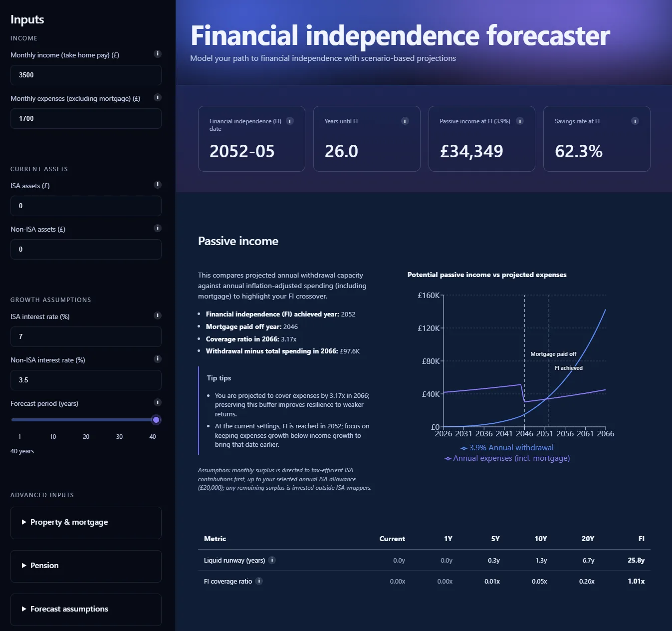 Financial independence forecaster preview with timeline and FI metrics.